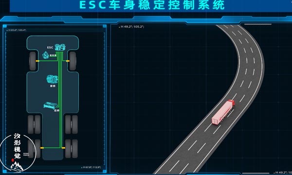 車身穩(wěn)定控制系統(tǒng)